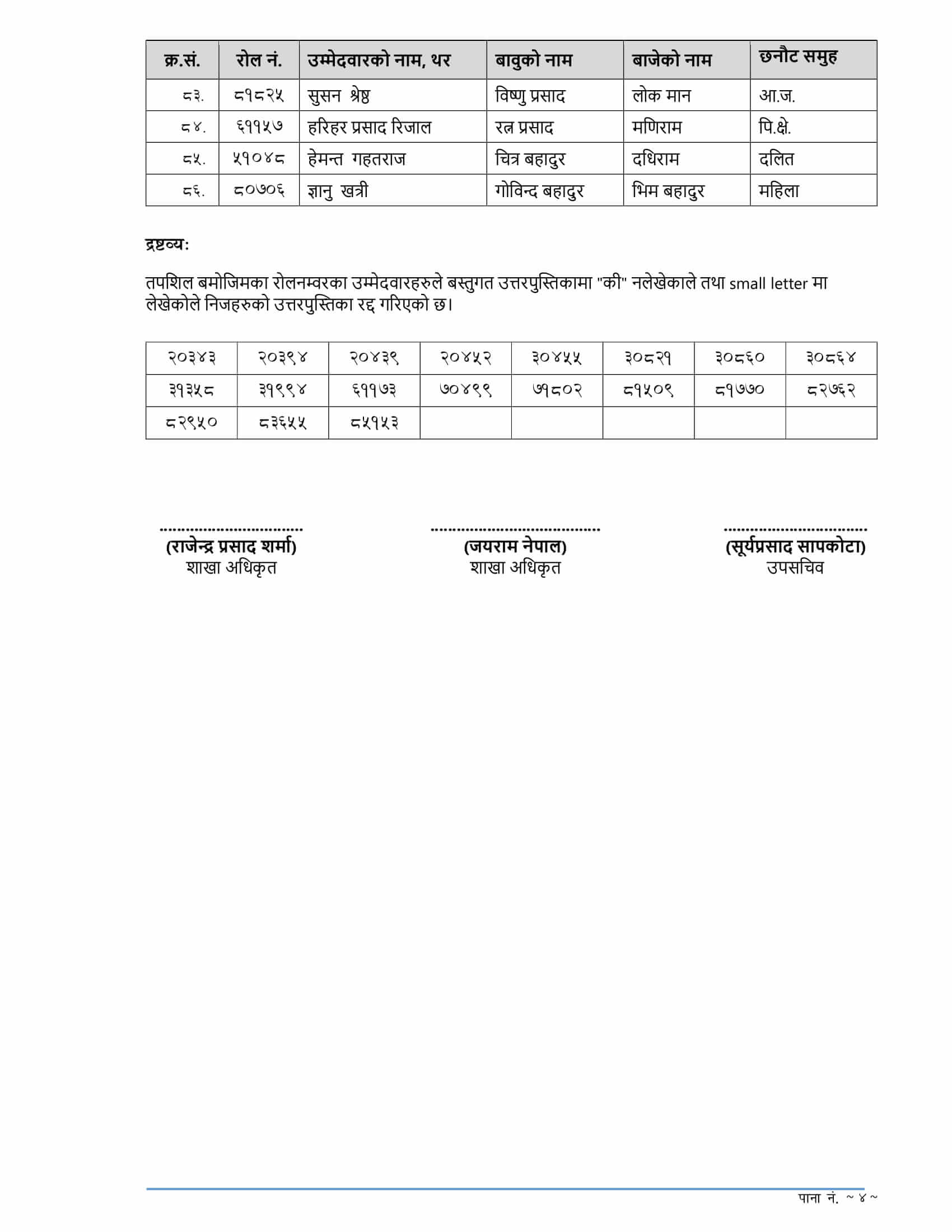 Rastriya Anusandhan Bibhag Sahayak Suchak Writen Exam Result Kathmandu